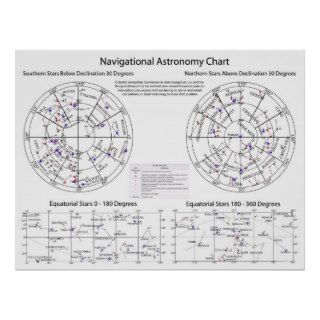 Celestial Navigational Astronomy Star Chart Posters