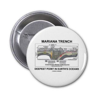 Mariana Trench Deepest Point In Earth's Oceans Pins