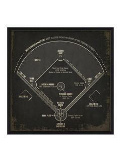 Baseball Field Diagram (Black) by The Artwork Factory