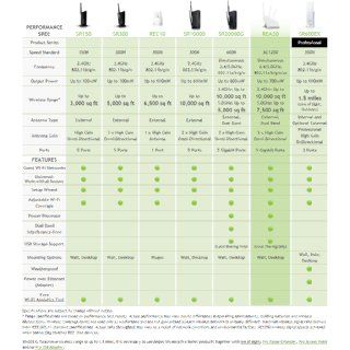 Amped Wireless High Power 700mW Dual Band AC Wi Fi Range Extender (REA20): Computers & Accessories
