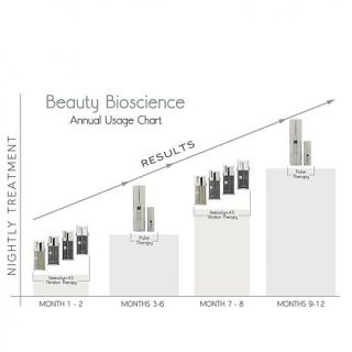 Beauty Bioscience RetinoSyn 45 Phase 4 Double   7742053